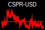 CSPR-USD